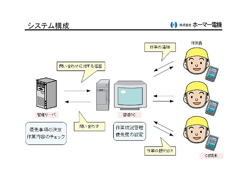 システム構成