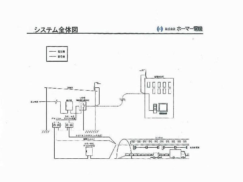 システム全体図